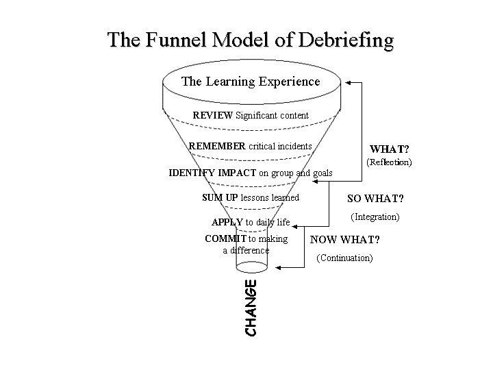 Debriefing Thumball (6")